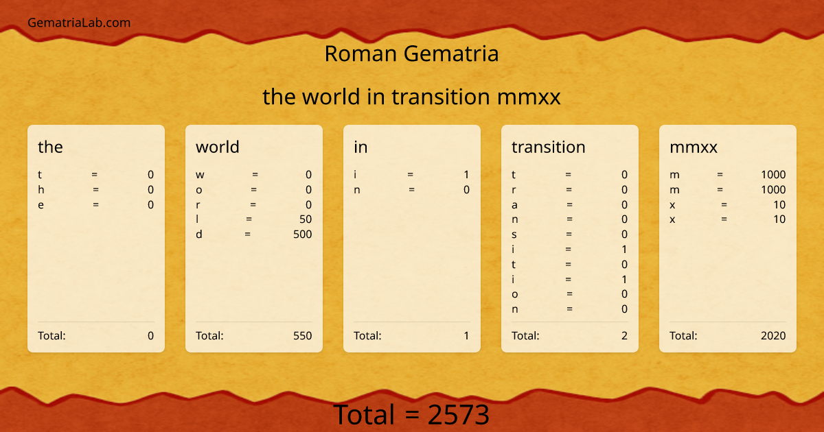 the world in transition mmxx in roman Gematria